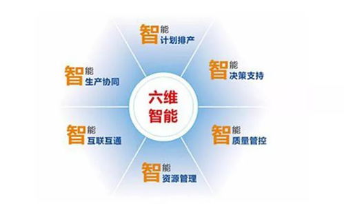 MFC視角下的智能工廠建設(shè) 五大核心特征與三大實施原則