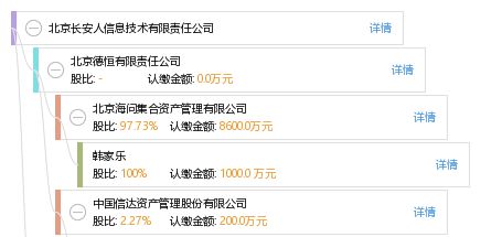 北京長安人信息技術(shù)有限責任公司企業(yè)綜合信息概覽